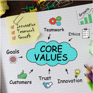 IT Support & IT Management Yorkshire CN IT Solutions core values image